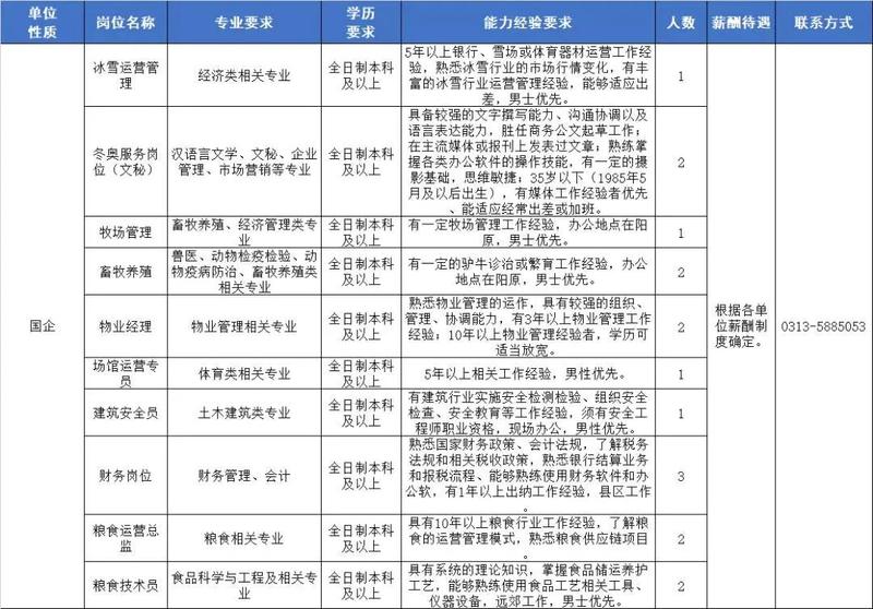 张家口招聘信息网_供应张家口人才网招聘信息 张家口帮帮网(2)