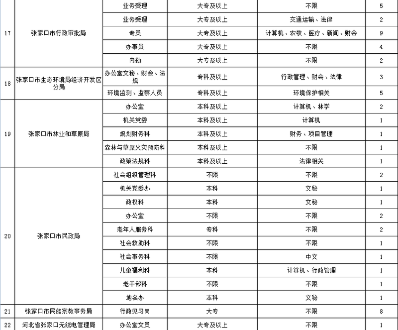 张家口招聘信息网_供应张家口人才网招聘信息 张家口帮帮网