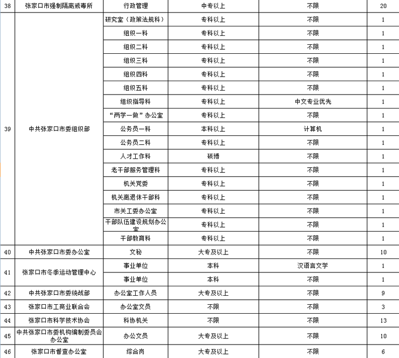 张家口招聘信息_供应张家口人才网招聘信息 张家口帮帮网(3)