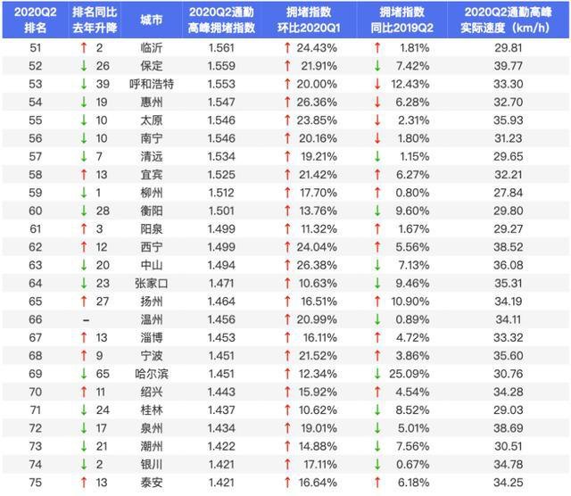 2020Gdp全国排名说明什么_2020年全国gdp排名(3)