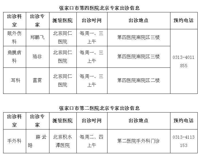 最新!北京专家在张家口多家医院出诊时间表